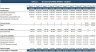 Convert Vacant Office Space into Residential Apartments - Financial Model 20 years