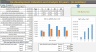 Convert Vacant Office Space into Residential Apartments - Financial Model 20 years