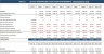 Convert Vacant Office Space into Residential Apartments - Financial Model 20 years