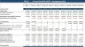 Convert Vacant Office Space into Residential Apartments - Financial Model 20 years
