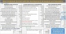 Convert Vacant Office Space into Residential Apartments - Financial Model 20 years