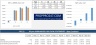 Convert Vacant Office Space into Residential Apartments - Financial Model 20 years