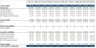 Convert Vacant Office Space into Residential Apartments - Financial Model 20 years