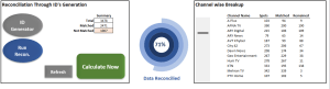 Spot Reconciliation - Media Audit