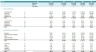 Household Service Marketplace Financial and DCF Valuation Model