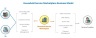 Household Service Marketplace Financial and DCF Valuation Model
