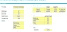Household Service Marketplace Financial and DCF Valuation Model