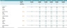 Household Service Marketplace Financial and DCF Valuation Model