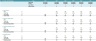 Household Service Marketplace Financial and DCF Valuation Model