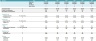 Household Service Marketplace Financial and DCF Valuation Model