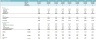 Household Service Marketplace Financial and DCF Valuation Model