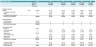 Household Service Marketplace Financial and DCF Valuation Model