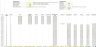 Cruise Ship / Boat Tour Financial Model: 10 Year