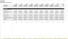 Cruise Ship / Boat Tour Financial Model: 10 Year