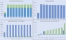 Cruise Ship / Boat Tour Financial Model: 10 Year
