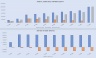 Cruise Ship / Boat Tour Financial Model: 10 Year