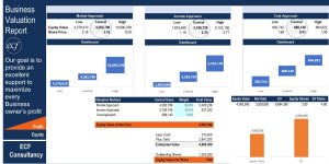 Comprehensive Business Valuation Model with free ppt