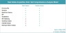 Real Estate Acquisition-Rent-Sell Comprehensive Analysis Model- Premium Version