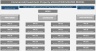The Quintessential Acquisition Model for Commercial Property - Assess up to 20 Opportunities simultaneously!
