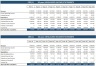The Quintessential Acquisition Model for Commercial Property - Assess up to 20 Opportunities simultaneously!