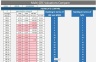 The Quintessential Acquisition Model for Commercial Property - Assess up to 20 Opportunities simultaneously!