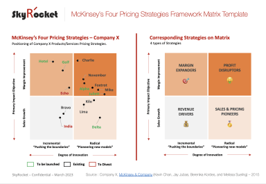 McKinsey's Four Pricing Strategies Framework Matrix Template