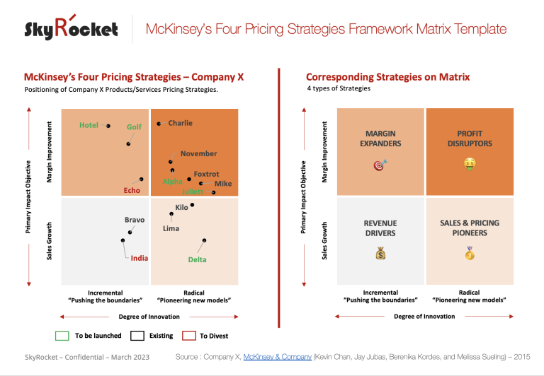 pricing case study mckinsey