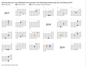 Calendar Chart in Excel