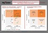 McKinsey's Four Pricing Strategies Framework Matrix Template