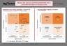McKinsey's Four Pricing Strategies Framework Matrix Template