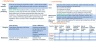 Market Entry Feasibility Study for Coffee Shops Industry