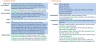 Market Entry Feasibility Study for Coffee Shops Industry