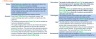 Market Entry Feasibility Study for Coffee Shops Industry