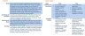 Market Entry Feasibility Study for Coffee Shops Industry