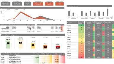 Accounts Payable Dashboard – Supplier Evaluation and Selection Matrix