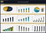 Food Truck Financial Model – 5 Year Financial Forecast