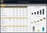Food Truck Financial Model – 5 Year Financial Forecast