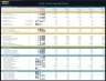 Food Truck Financial Model – 5 Year Financial Forecast