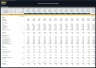 Food Truck Financial Model – 5 Year Financial Forecast