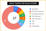 Recruitment Tracker Dashboard– Google Sheet Template for Simplified Hiring Process