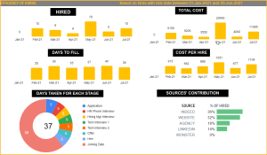 Recruitment Tracker Dashboard– Google Sheet Template for Simplified Hiring Process