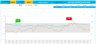 RSI (Relative Strength Index) Indicator Google Sheets Template