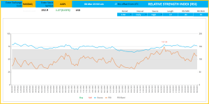 RSI (Relative Strength Index) Indicator Google Sheets Template