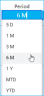 RSI (Relative Strength Index) Indicator Google Sheets Template
