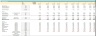 Multifamily Acquisition-Rent-Sell Financial & Valuation Analysis Model