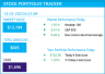 Stock Portfolio Tracker 2023 Google Sheets Template