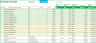 Stock Portfolio Tracker 2023 Google Sheets Template