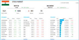 2023 India Stock Market Tracker in Google Sheets – LIVE Updates