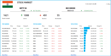2023 India Stock Market Tracker in Google Sheets – LIVE Updates