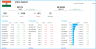 2023 India Stock Market Tracker in Google Sheets – LIVE Updates